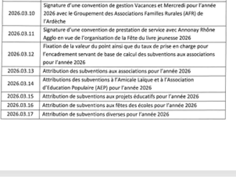 Conseil municipal du 20.04.2026